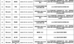 合肥爆料博主名单最新,揭秘网络舆论幕后推手！